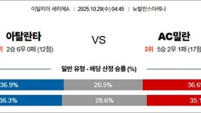 10월 29일 세리에 2경기