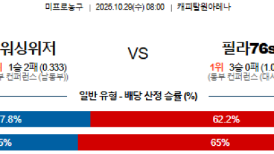 10월 29일 NBA 5경기