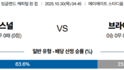 10월 30일 잉글랜드캐피털원컵  5경기