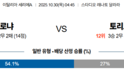 10월 30일 세리에 3경기