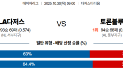 10월 30일 MLB 1경기