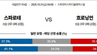 10월31일 네덜란드FA컵 1경기