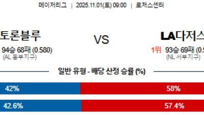 11월 1일 MLB 1경기