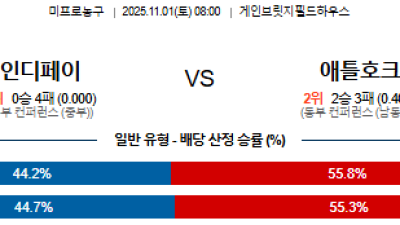 11월 1일 NBA 8경기