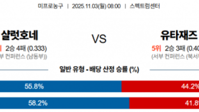 11월 3일 NBA 8경기