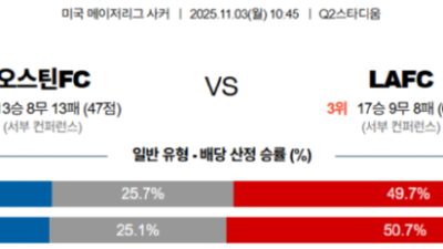 11월 3일 메이저리그사커 2경기