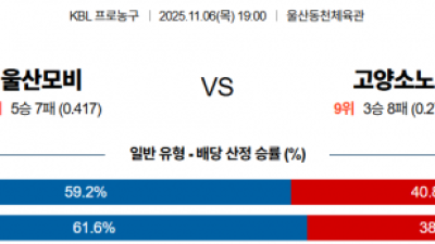 11월 6일 KBL 1경기