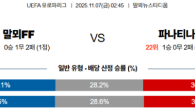 11월 7일 유로파리그 11경기
