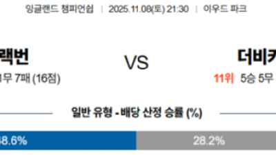 11월 8일 잉글랜드 챔피온쉽 4경기