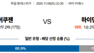 11월 8일 분데스리가 5경기