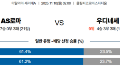 11월 10일 세리에 2경기
