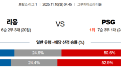 11월 10일 리그앙 4경기