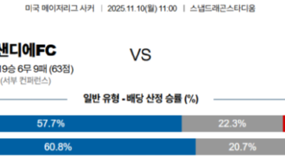 11월 10일 메이저리그사커 1경기