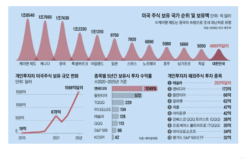 스크린샷 2025-12-22 오후 10.25.42.png