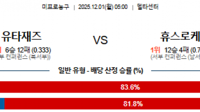 12월1일 NBA 8경기