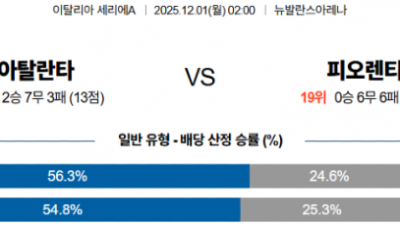 12월 1일 세리에A 2경기
