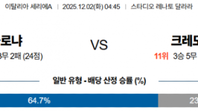 12월 2일 세리에A 1경기