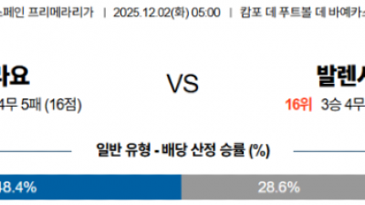 12월 2일 라리가 1경기