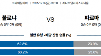12월 5일 코파 이탈리아 2경기