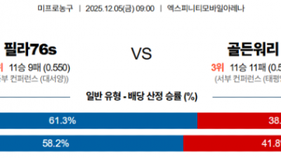 12월 5일 NBA 5경기