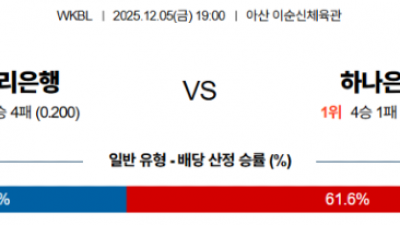 12월 5일 WKBL 1경기
