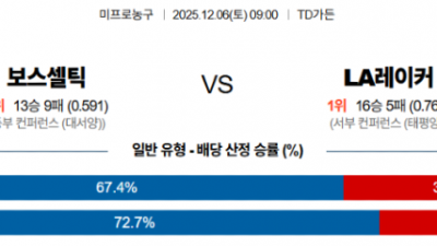 12월 6일 NBA 11경기