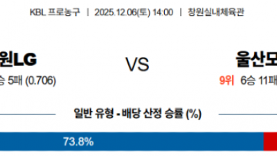 12월6일 KBL 3경기