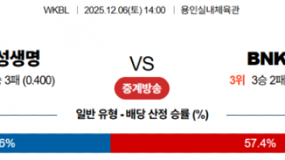 12월 6일 WKBL 2경기