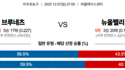 12월 7월 NBA 7경기