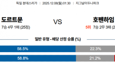 12월 8일 분데스리가 1경기