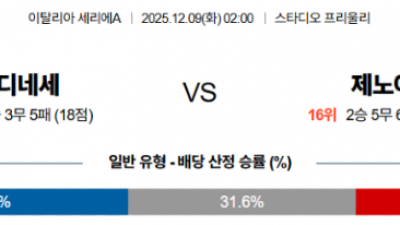 12월 9일 세리에 2경기