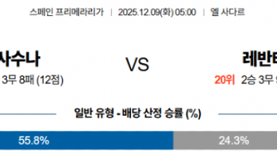 12월 9일 라리가 1경기