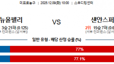 12월 9일 NBA 3경기