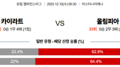 12월 10일 챔피언스 리그 9경기
