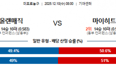 12월 10일 NBA 2경기
