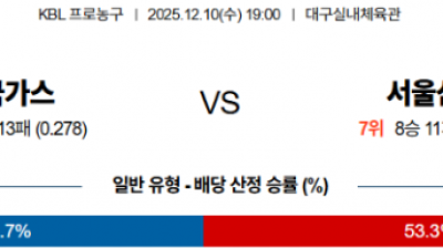 12월 10일 KBL 1경기