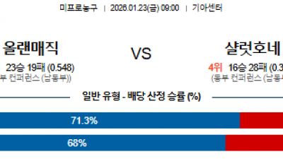 1월 23일 NBA 8경기