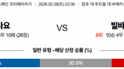 2월 28일 라리가 2경기