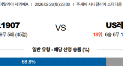 2월 28일 세리에A 2경기