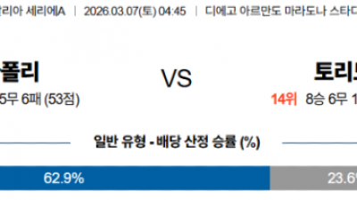 3월 7일 세리에 A 2경기