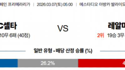 3월 7일 라리가 2경기