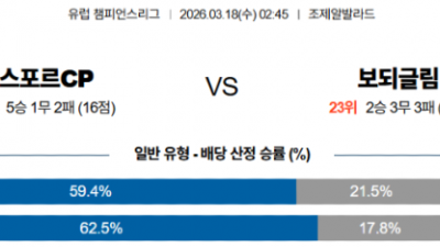 3월 18일 UEFA 챔피언스리그 4경기