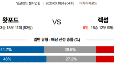 3월 18일 잉글랜드 챔피온쉽 1경기