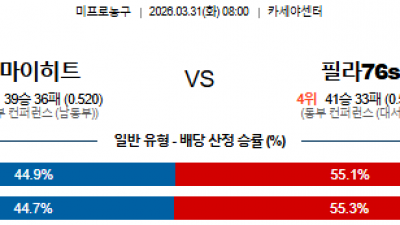3월 31일 NBA 8경기