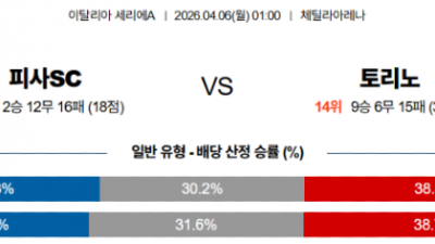 4월 6일 세리에 A 4경기