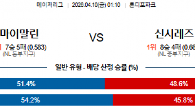 4월 10일 MLB 6경기