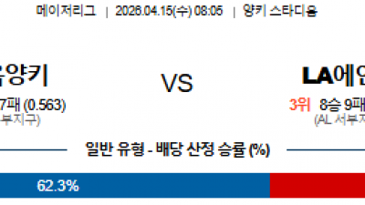 4월 15일 MLB 5경기