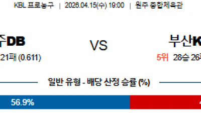 4월 15일 KBL 1경기